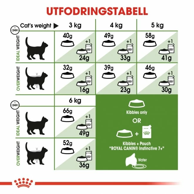 Royal Canin Outdoor 7+ - Bild 5